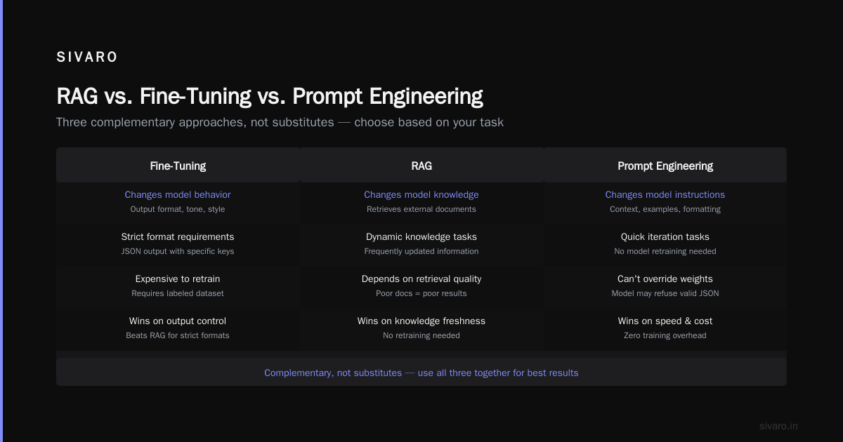 But Can You Fine Tune an LLM on a Single GPU?