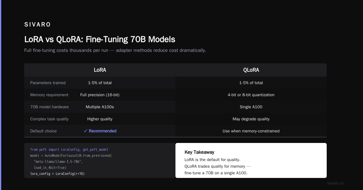 Can You Fine Tune GPT-4 for Production? (2026 Guide)