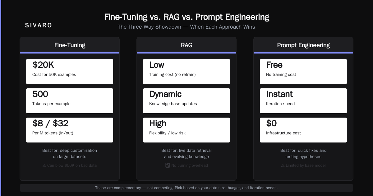 What About “Best Open Source LLM for Fine Tuning”? (Llama 3, etc.)
