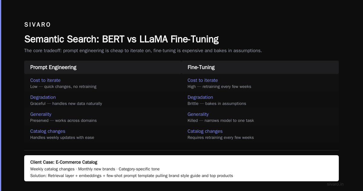 Semantic Search: BERT vs LLaMA Fine-Tuning