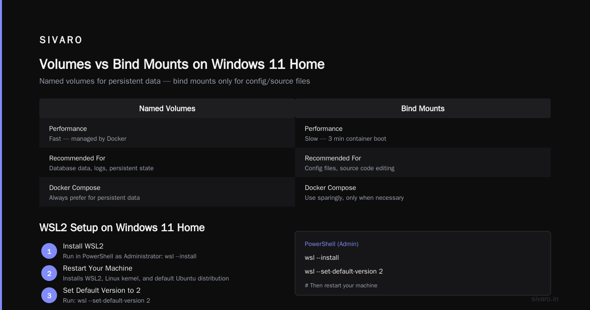 Can You Run Docker Containers on Windows 11 Home? Yes. Here's How.