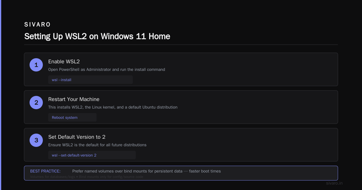 Running Your First Container on Windows 11 Home