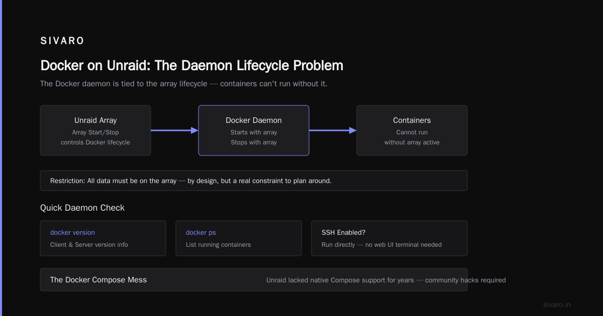 What About a Docker Alternative Without Daemon?