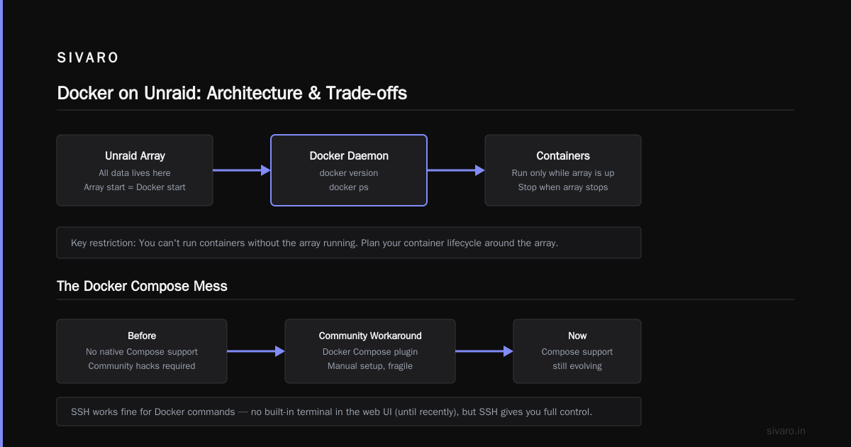 Final Thoughts: Yes, You Can Run Docker on Unraid—Just Know the Trade-offs