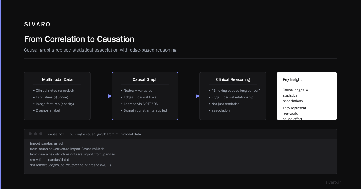 Causal-Aware Multimodal Agents Games: Build Smarter AI