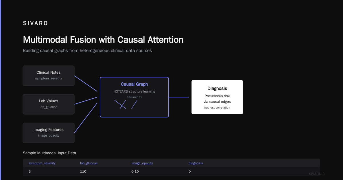 Production Reality: Deploying Causal-Aware Multimodal Agents Games