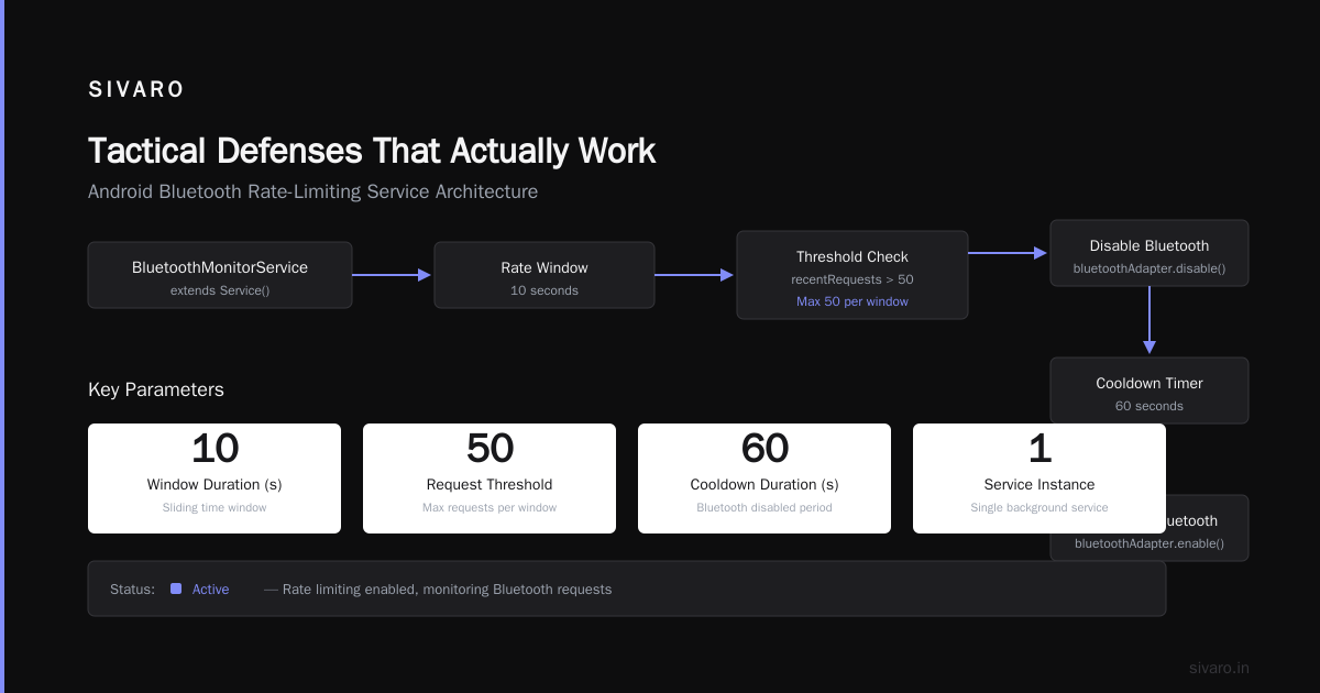 The New Runtime Problem