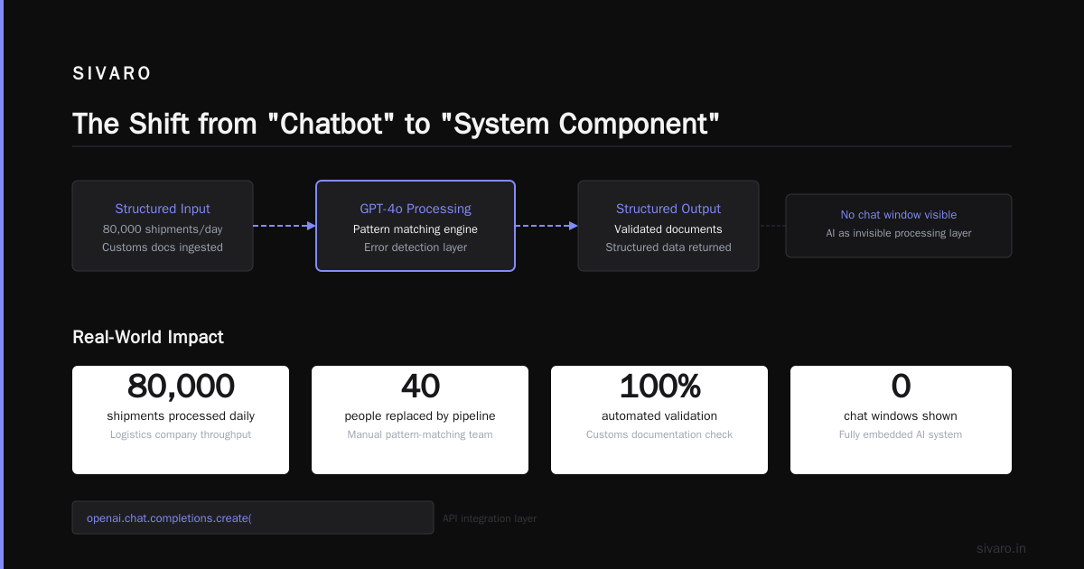 ChatGPT adoption expansion 2025: The Year It Stopped Being a Toy