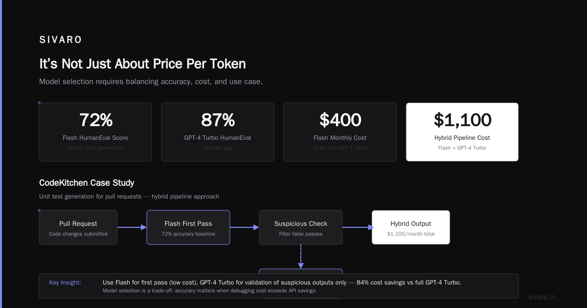 Cheapest AI Model for Coding 2026: DeepSeek vs GPT-4