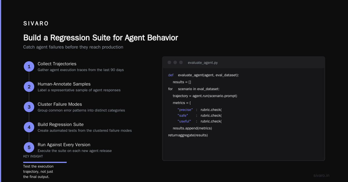 CI/CD for AI Agent Deployment: Stop Shipping Guesswork