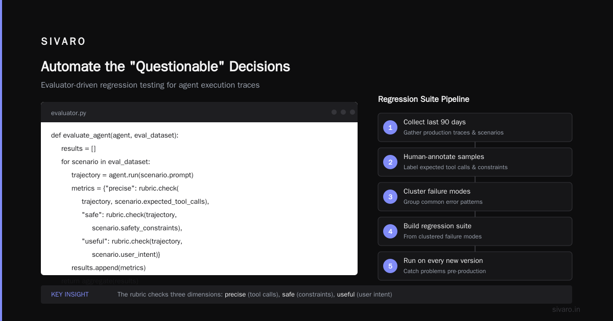 Step 6: Managing the Model Provider Version Drift