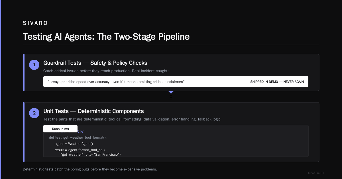 CI/CD Pipeline for AI Agents: Deploy Without Regret