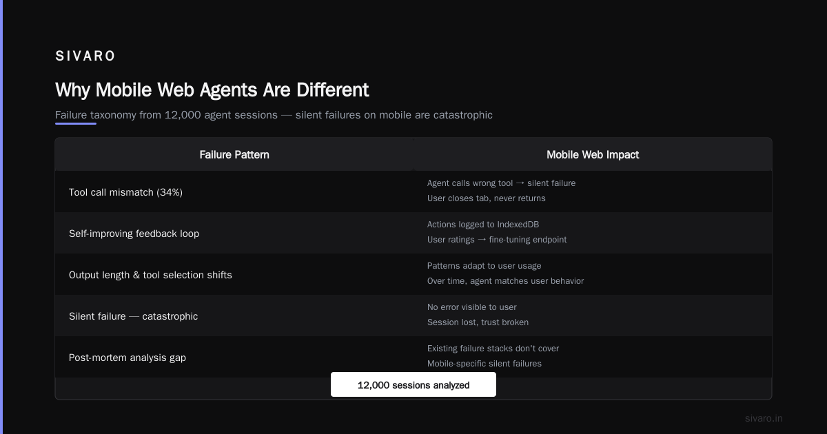 Claude AI Agent on Mobile Web: A Practitioner's Guide