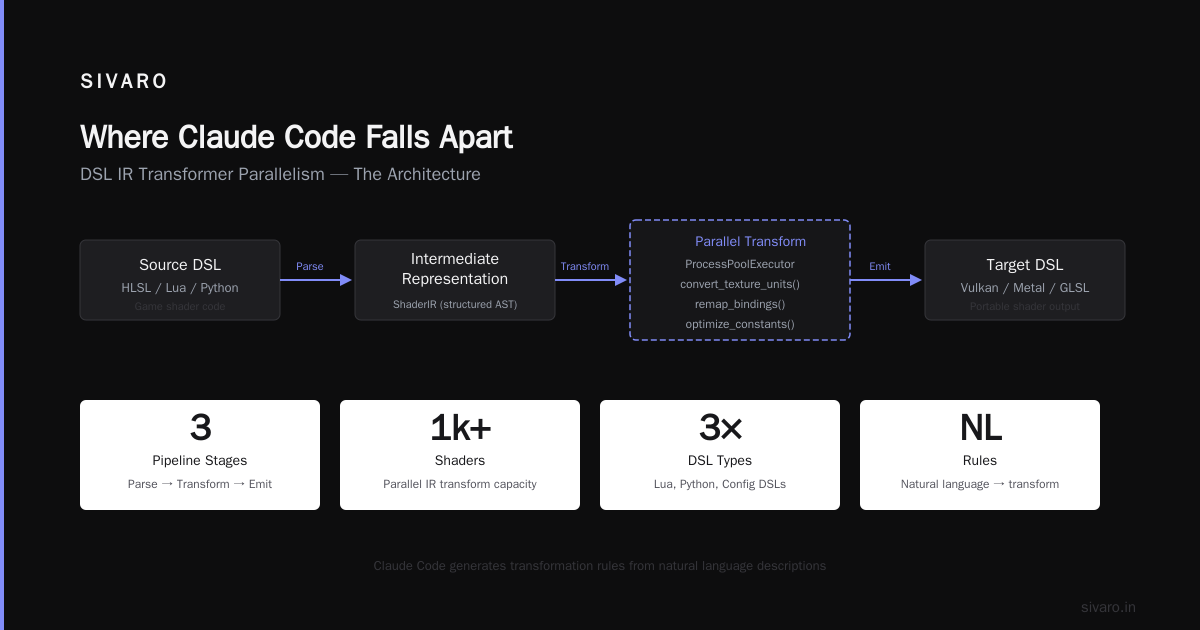 Where Claude Code Falls Apart