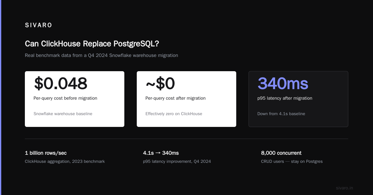 ClickHouse PostgreSQL Migration Best Practices: The Playbook