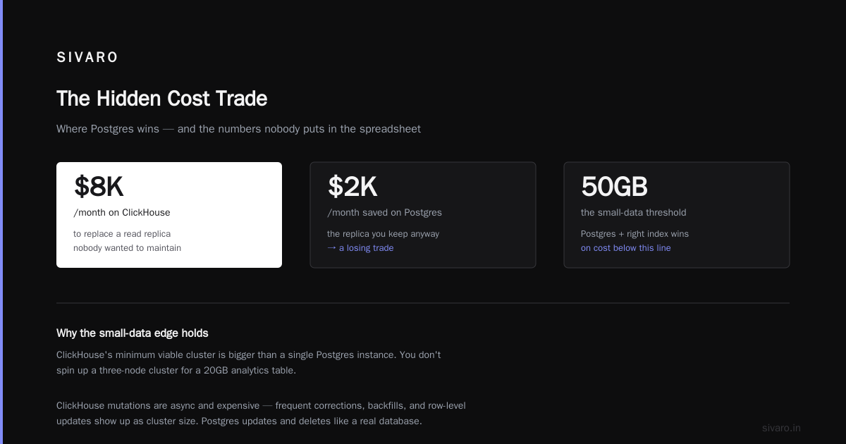 ClickHouse vs PostgreSQL 2026 Cost Comparison