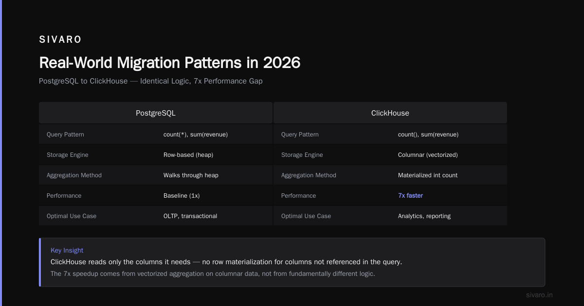 Real-World Migration Patterns in 2026