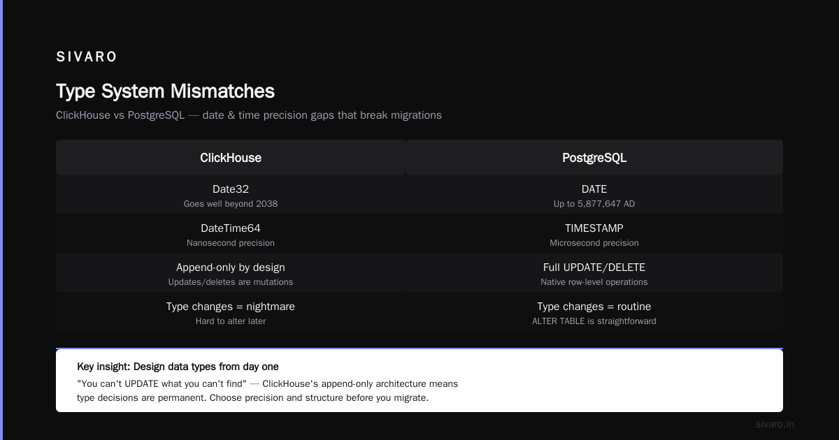 Compression: The Hidden Cost of Data Types