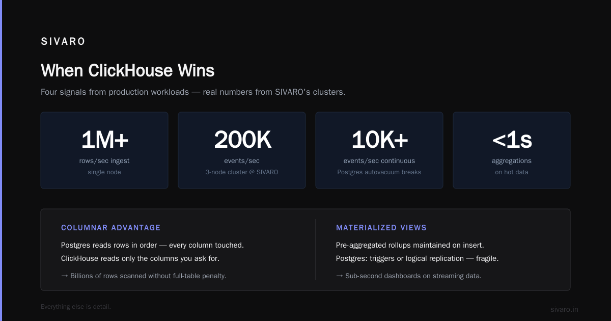 clickhouse vs postgresql for analytics 2026