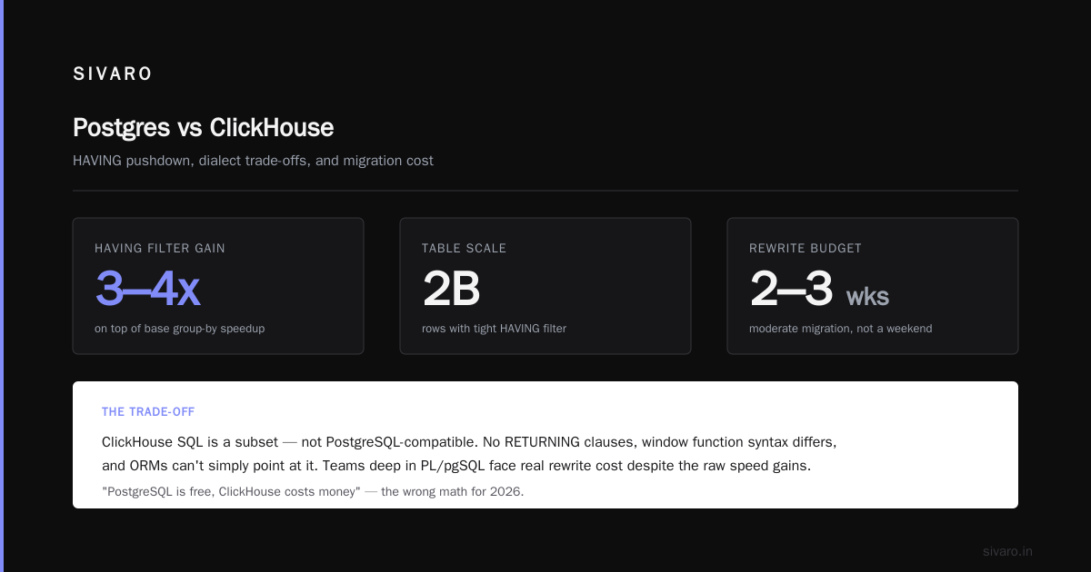 ClickHouse vs PostgreSQL for Analytics Workload, 2026