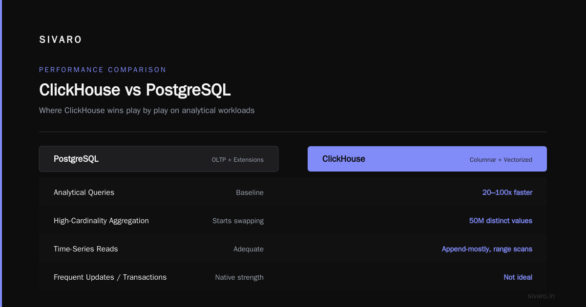 Schema Design Is Not Optional in ClickHouse