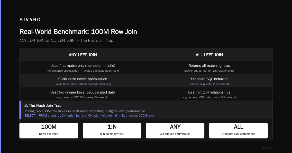 Real-World Benchmark: 100M Row Join