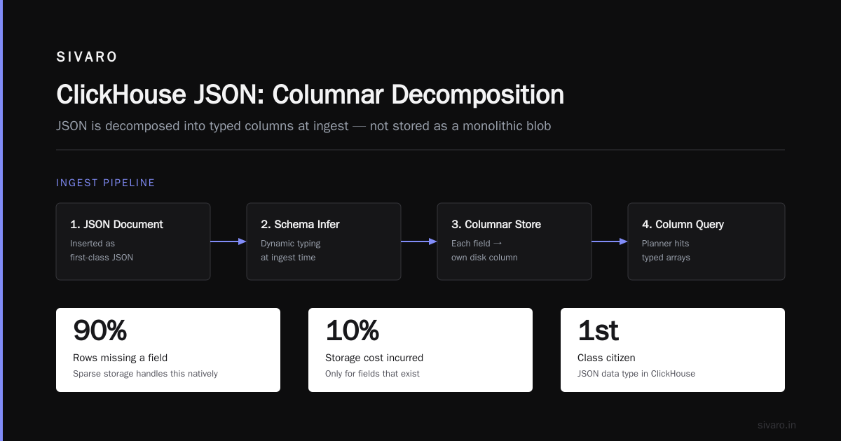 Query Performance: Where It Actually Matters