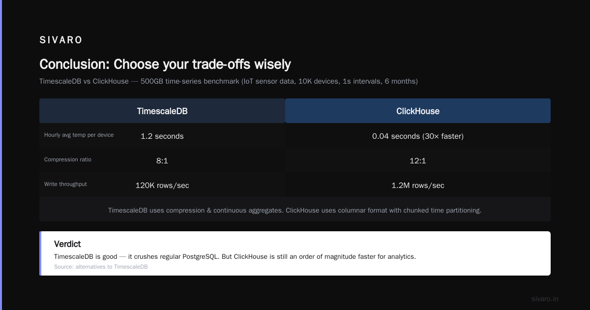 Conclusion: Choose your trade-offs wisely