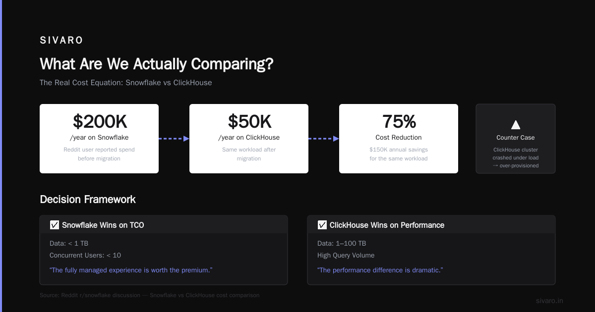 ClickHouse vs Snowflake: Is the OLAP Champion Changing?