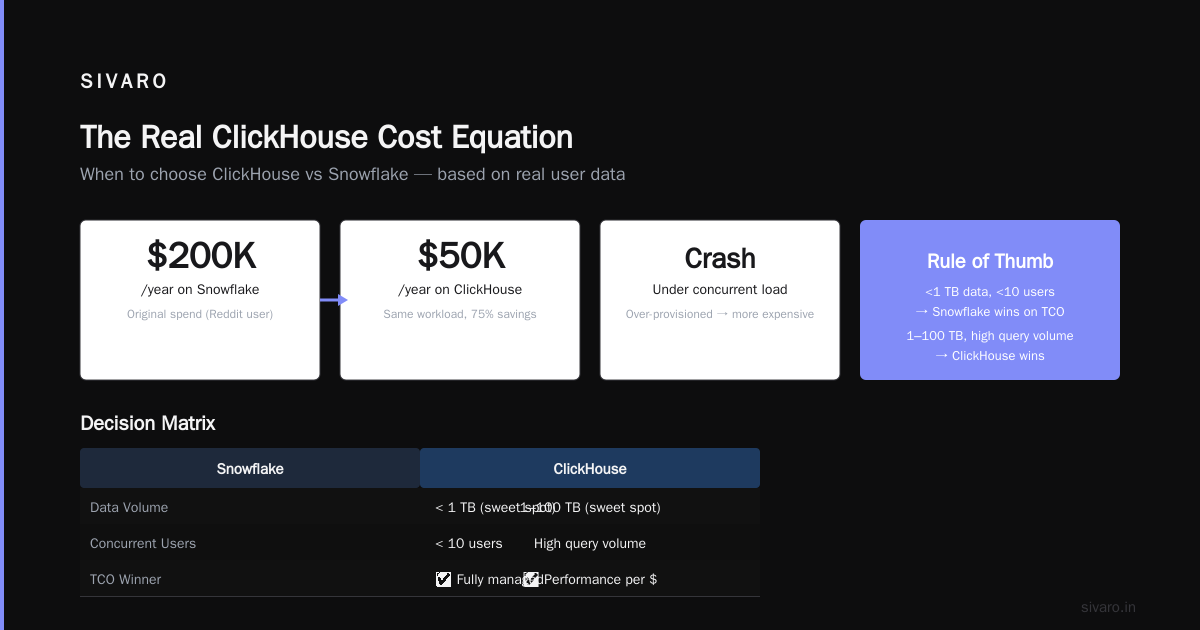 The "Is ClickHouse Better Than Snowflake?" Decision Matrix