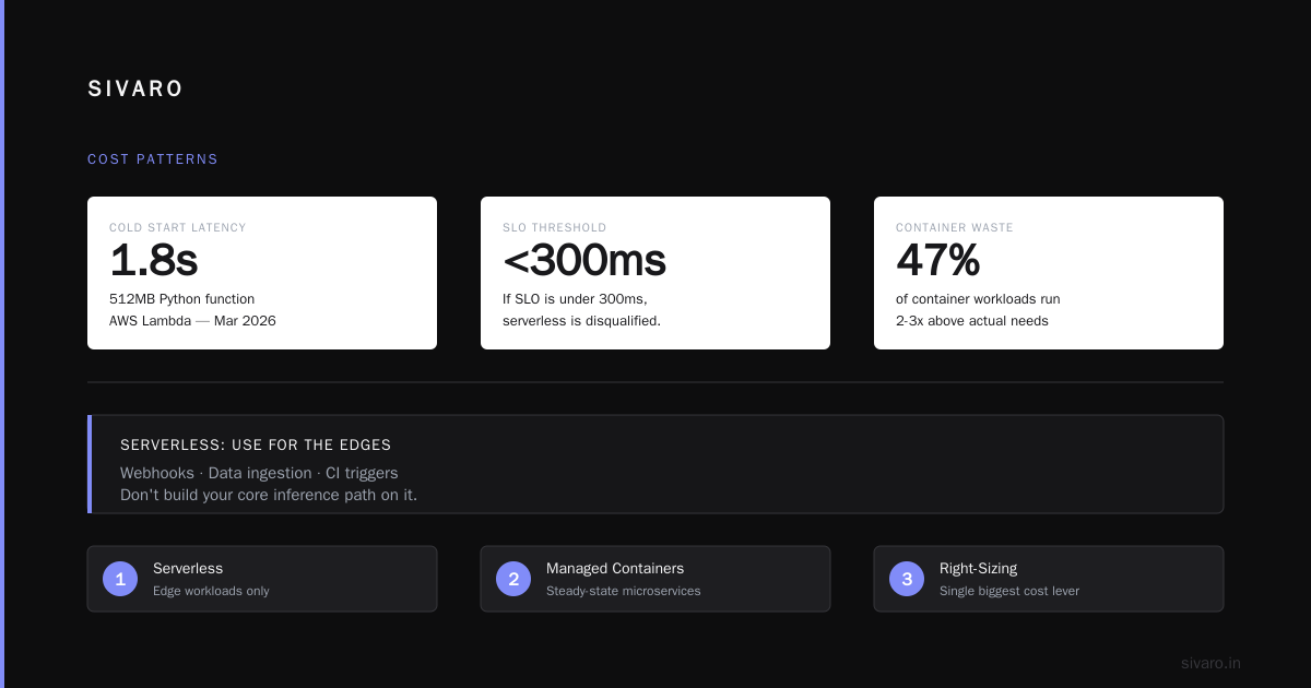 Cloud Cost Optimization Architecture Patterns: The 2026 Buyers Guide
