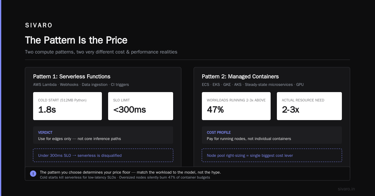 Conclusion: The Pattern Is the Price