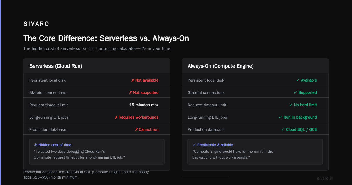 Cloud Run vs Compute Engine for Web Hosting: A 2026 Guide