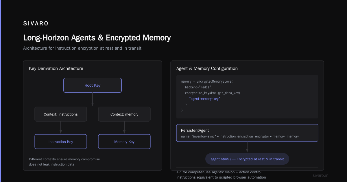 Where Encryption Doesn’t Help
