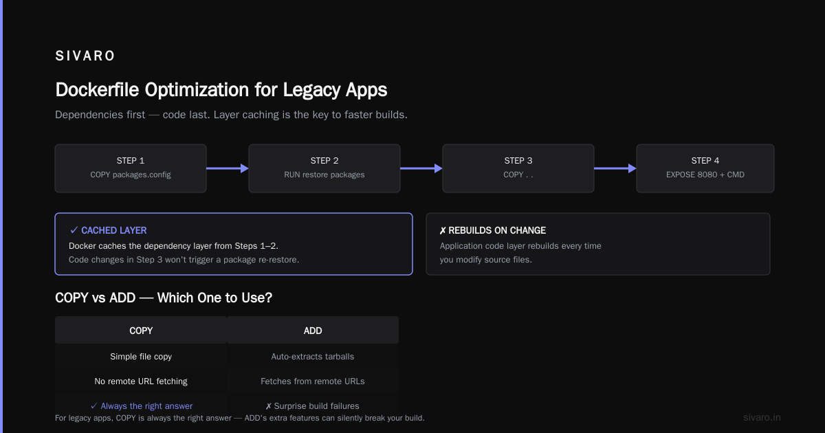 Containerizing Legacy Apps: The Playbook You Actually Need