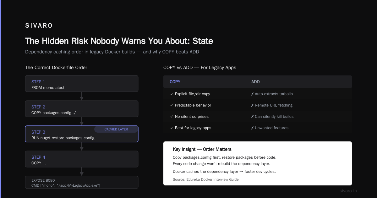 The Hidden Risk Nobody Warns You About: State