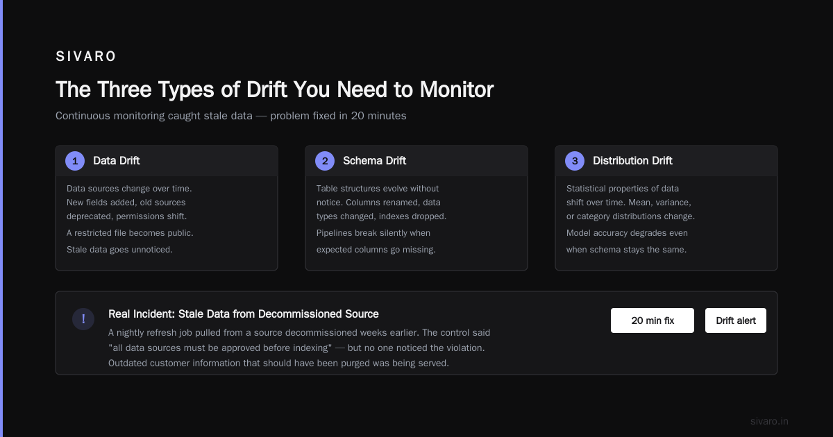 Query vector DB with permission filter