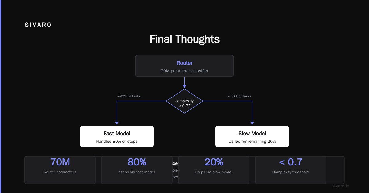 Final Thoughts