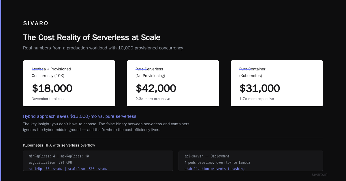 Cost Efficient Architecture: A 2026 Deployment Guide