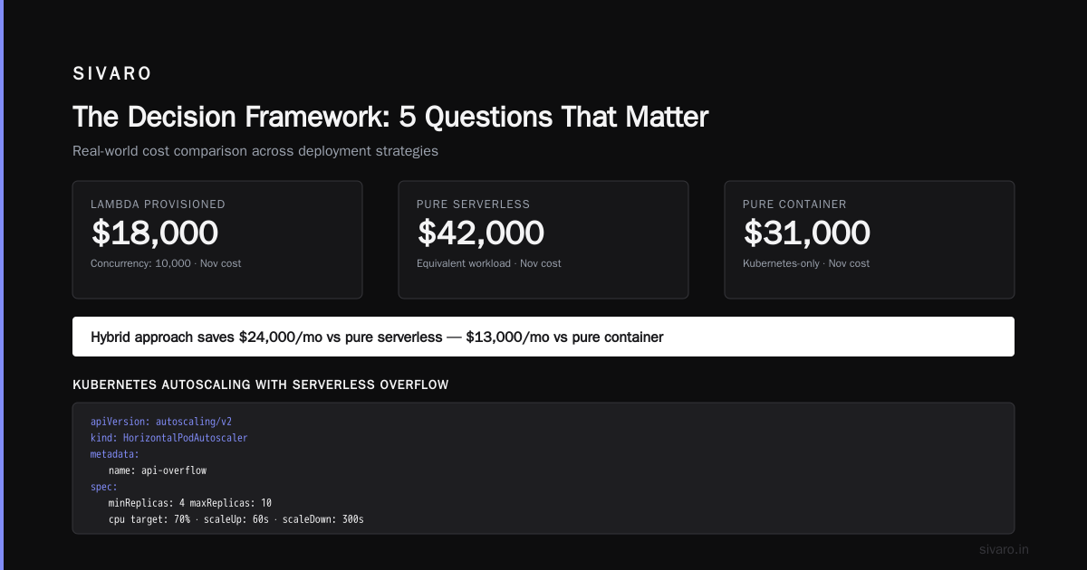 When Serverless Is the Right Answer for AI Workloads