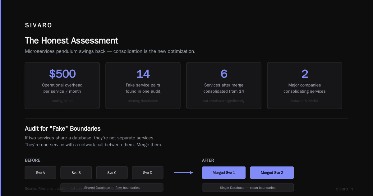 Cost Efficient Architecture Cloud Native: The 2026 Buyer's Guide