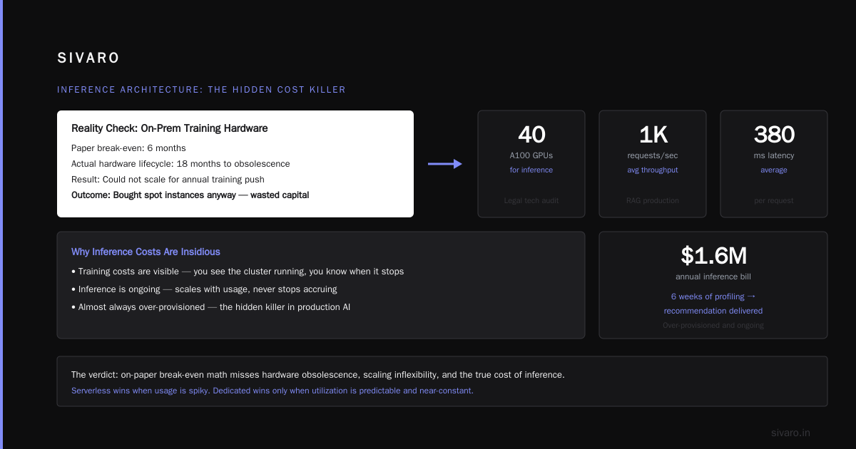 The Serverless vs. Dedicated Debate (Updated for 2026)