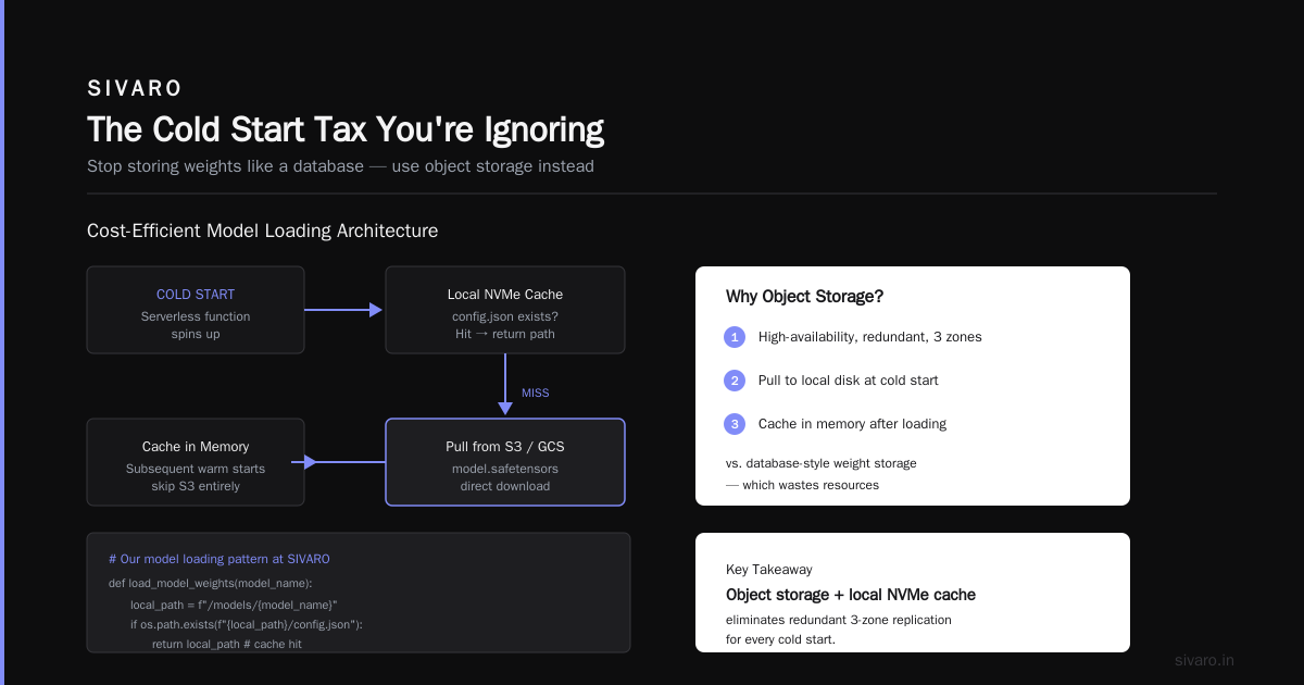 Cost Efficient Architecture for ML Inference 2026: A Buyer's Guide