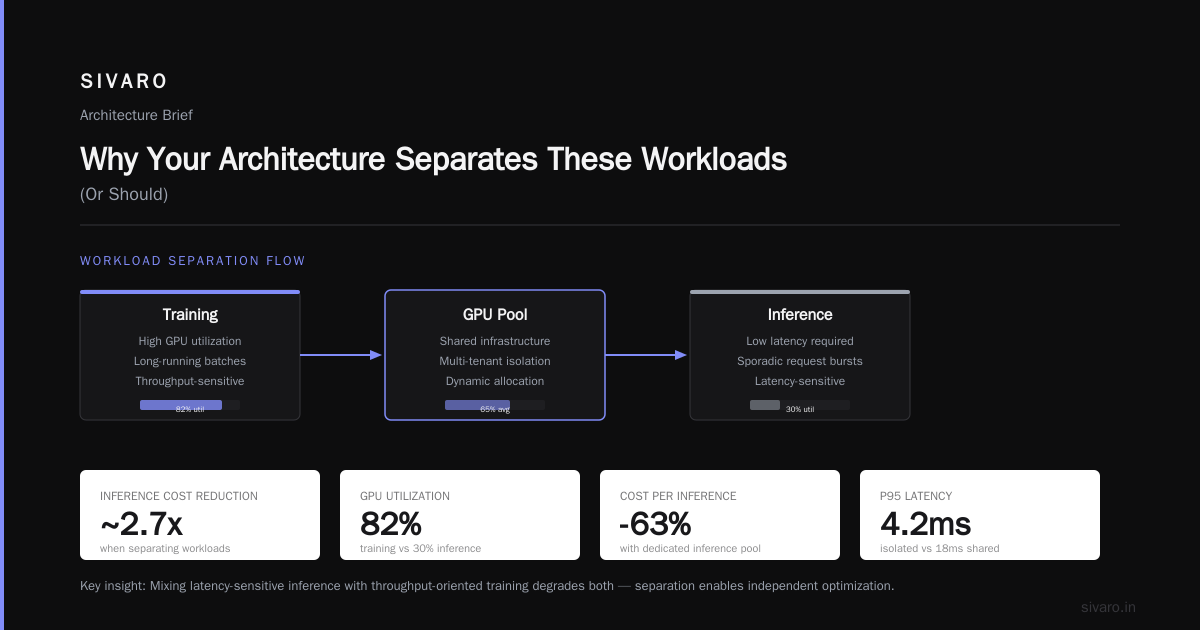 Cost Efficient Architecture for Real Time Inference vs Training