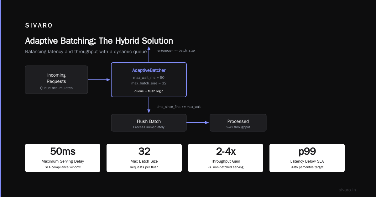 The Autoscaling Tension: Latency vs. Cost