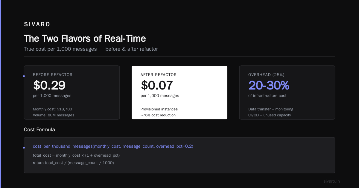 Cost Efficient Architecture for Real Time Systems