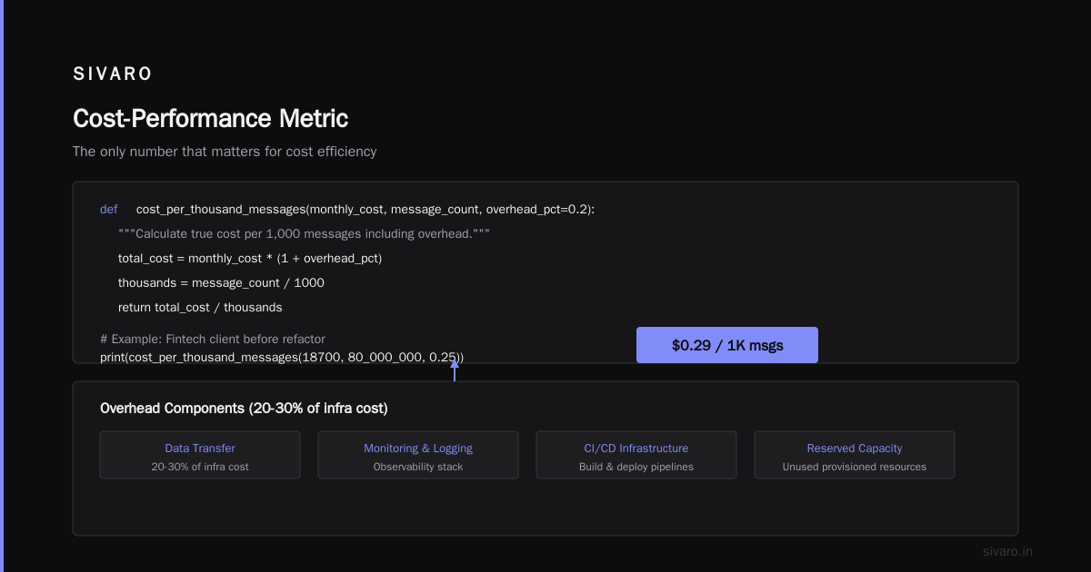 Cost Efficient Architecture vs Serverless for AI Workloads