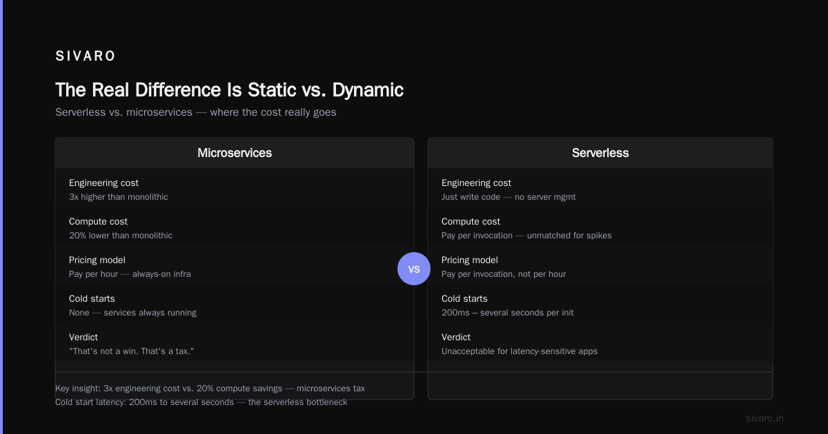 Cost-Efficient Architecture vs Scalable Architecture: A Field Guide