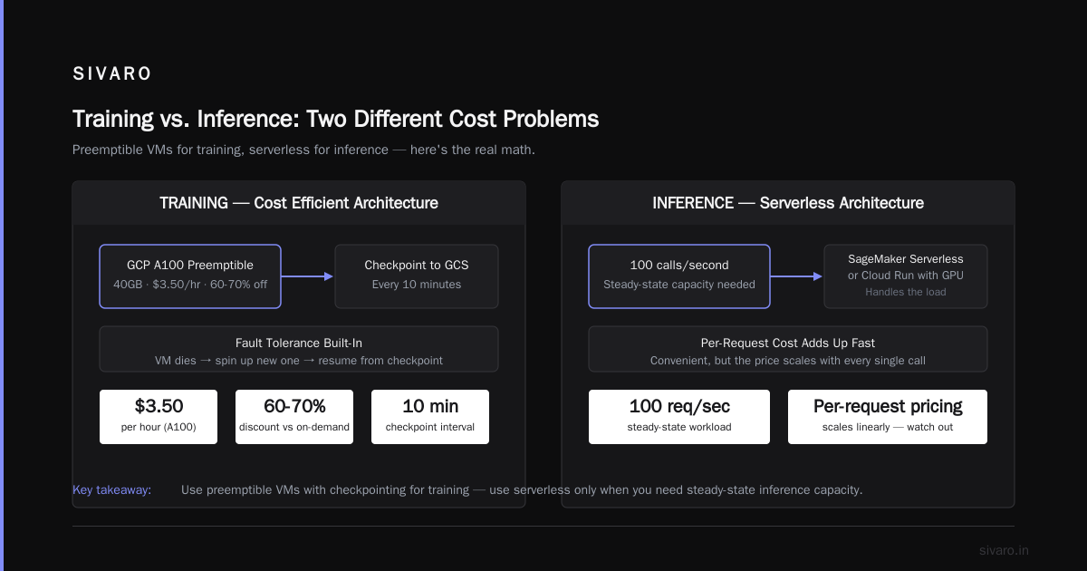 Conclusion: Cost Efficient Architecture vs Serverless Architecture Isn't a War