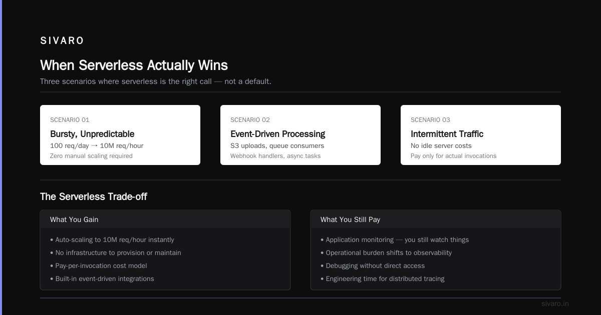 Cost Efficient Architecture vs Serverless: What I Learned Building SIVARO